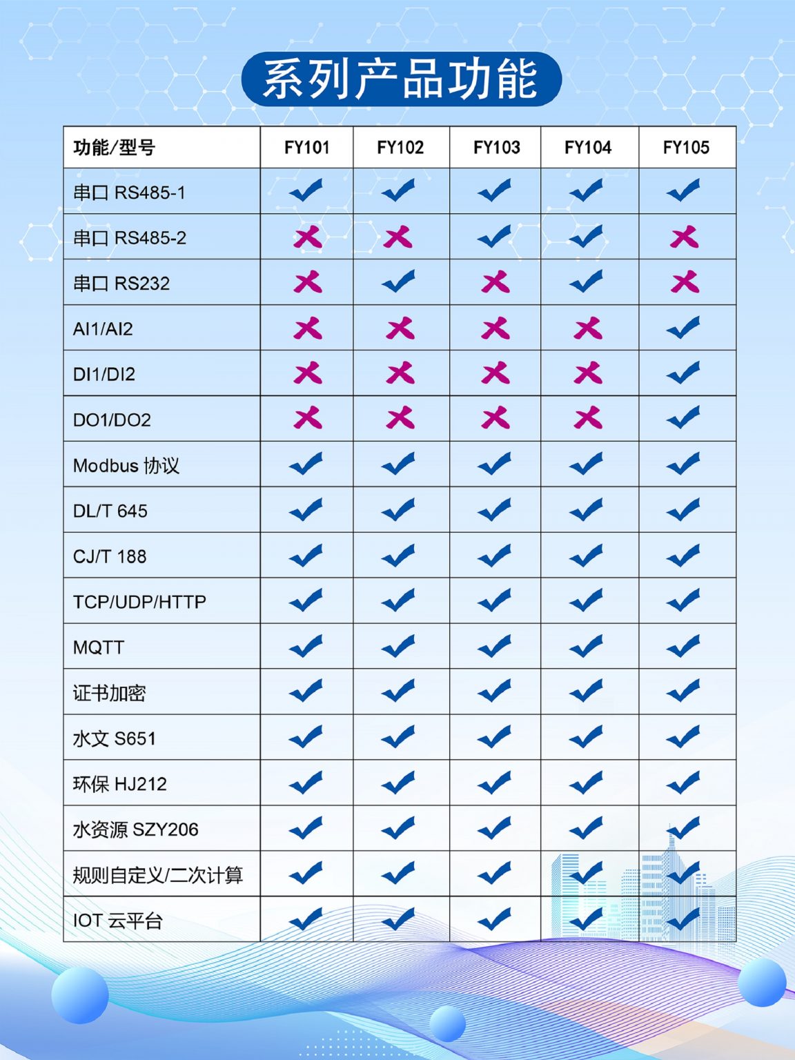 协议支持示意图