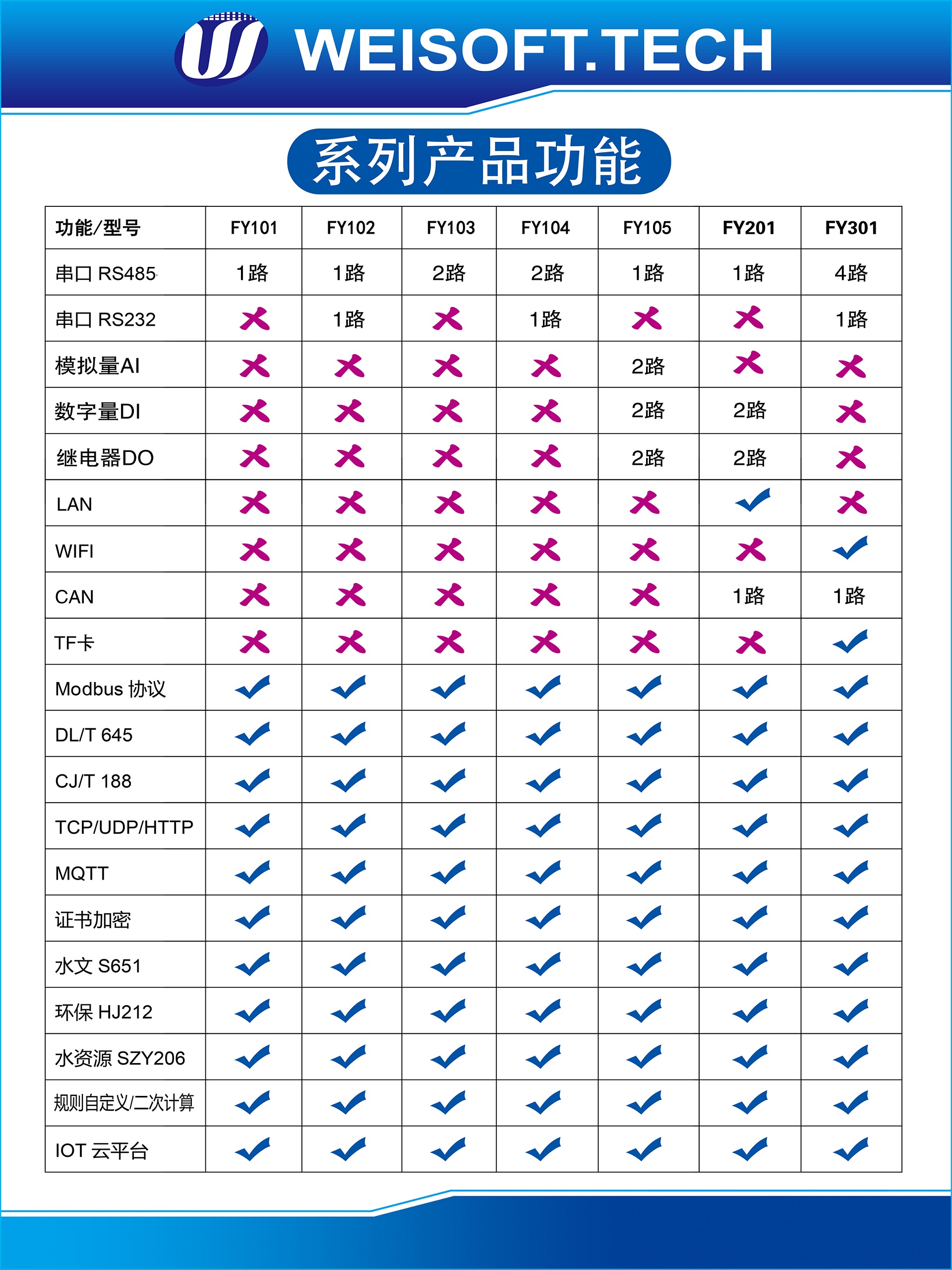协议支持示意图
